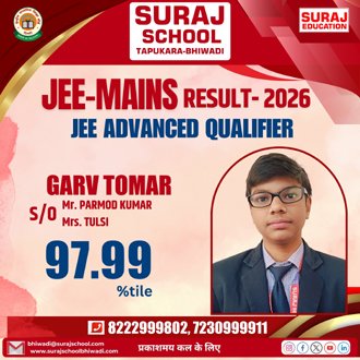 Best School of Bhiwadi